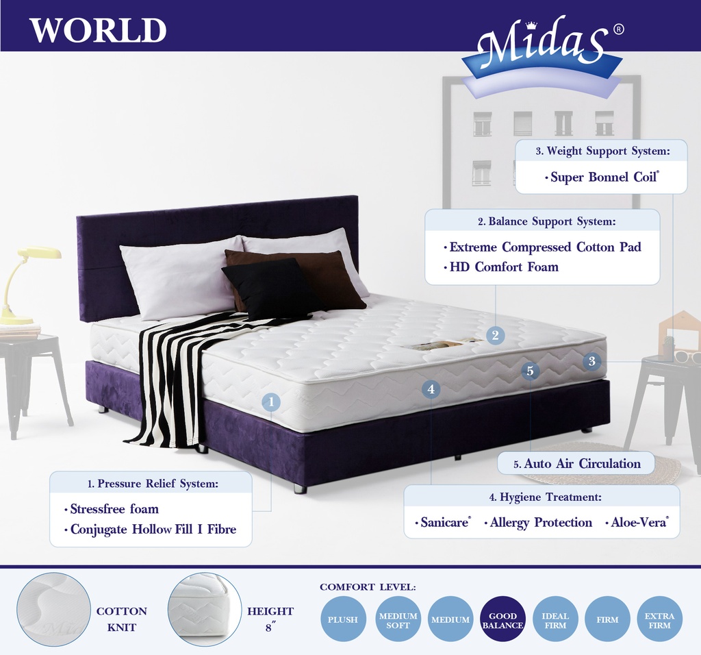 World Spring Mattress - 8&quot;